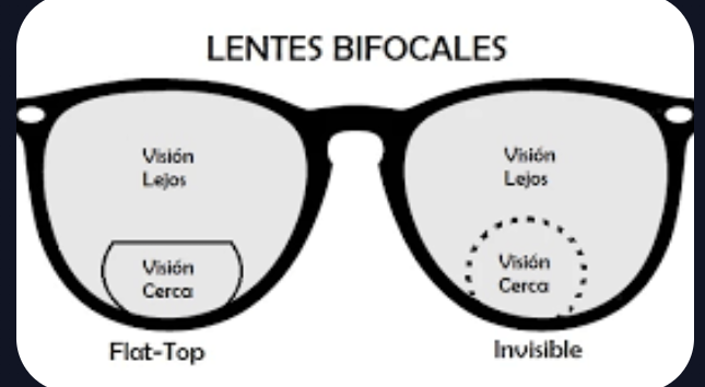 Lente Flaptop, Como es?